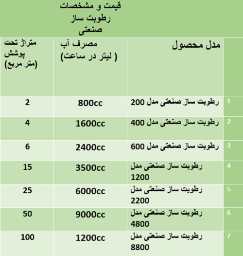 رطوبت ساز صنعتی اتوماتیک مدل 300
