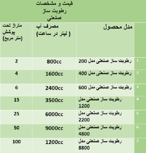 رطوبت ساز صنعتی اتوماتیک مدل 4800